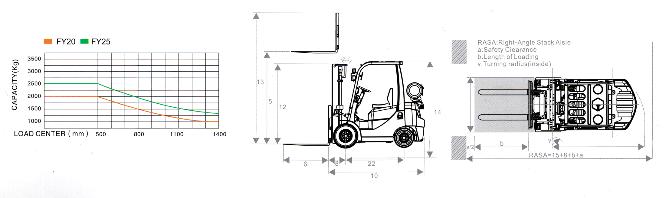 Titan D-Series 2.0-2.5 Ton Forklift Technical drawings